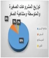 للضمان رخصة مطعم مشاريع متوسطه وصغيره55344336