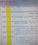 للبيع  في منطقة (النــــزهــــة)