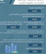 رخص تجارية وتعقيب معاملات