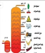 قسيمه ٣ ادوار وربع تنفع حضانه بطن وظهر