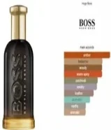 تركيب عطور